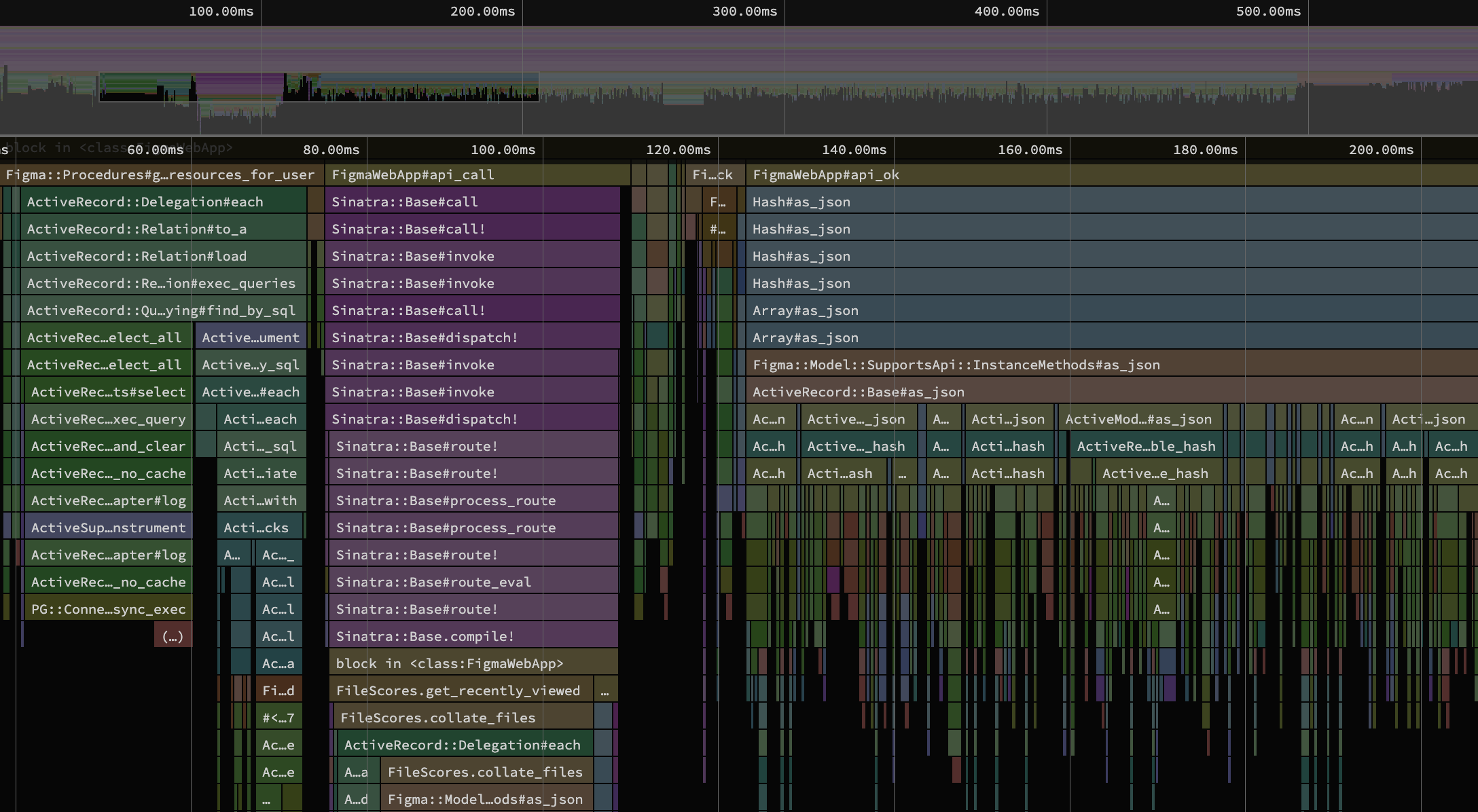Speedscope flamegraph viewer